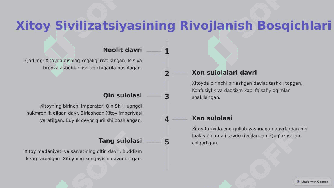 Qadimgi Xitoy Sivilizatsiyasi tarix 2