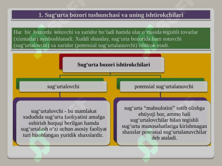 SUG’URTA BOZORI VA UNING SUB’EKTLARI. 3