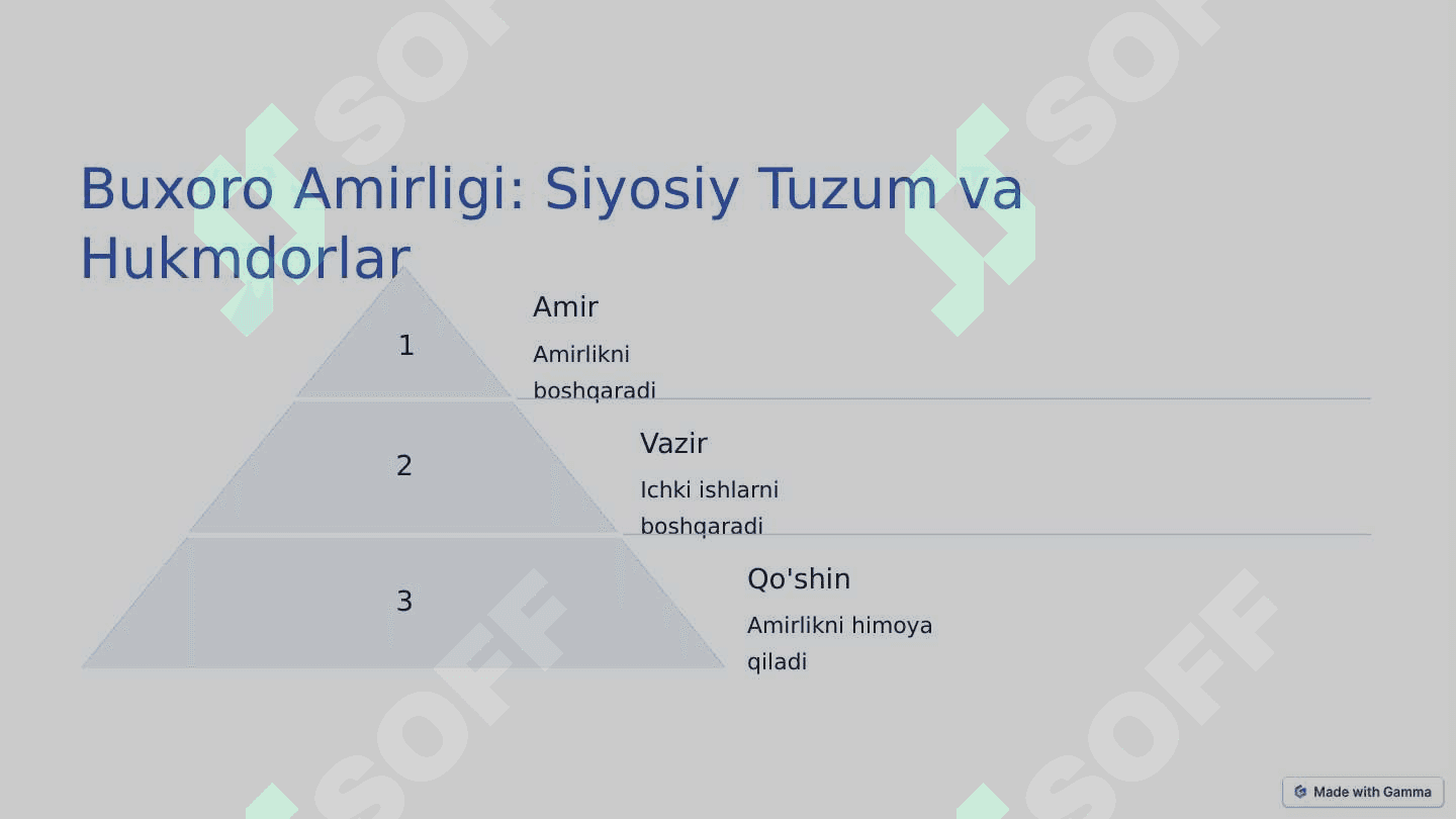 Buxoro Amirligi tarix va madaniyati. 3