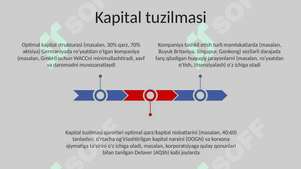 Kompaniya tuzish 2