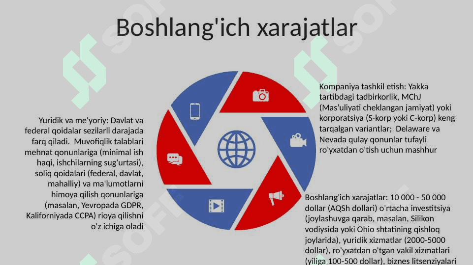 Kompaniya tuzish 4