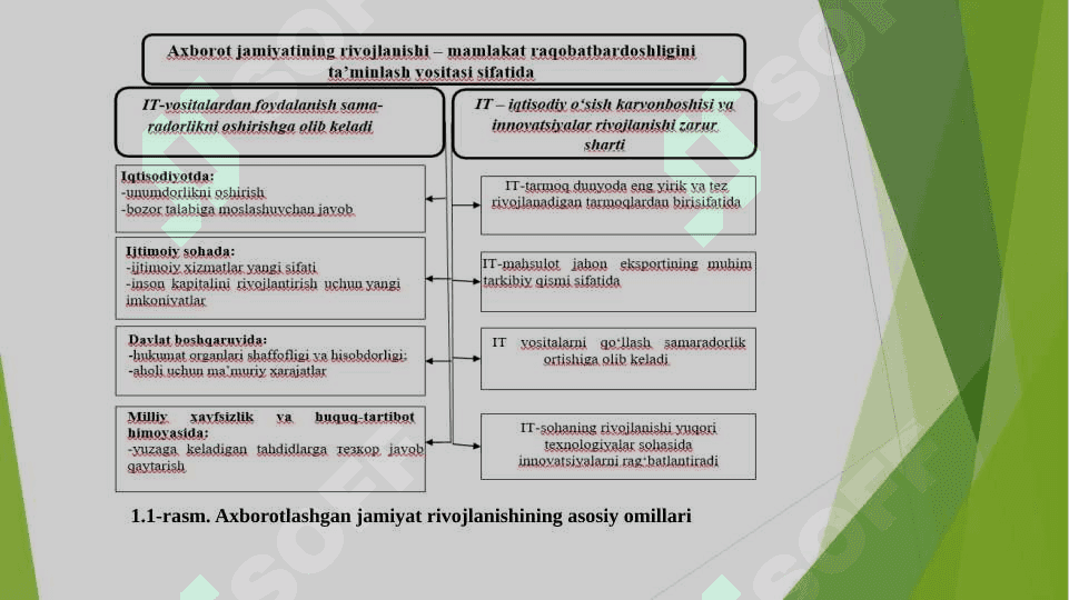 RAQAMLI IQTISODIYOT 5