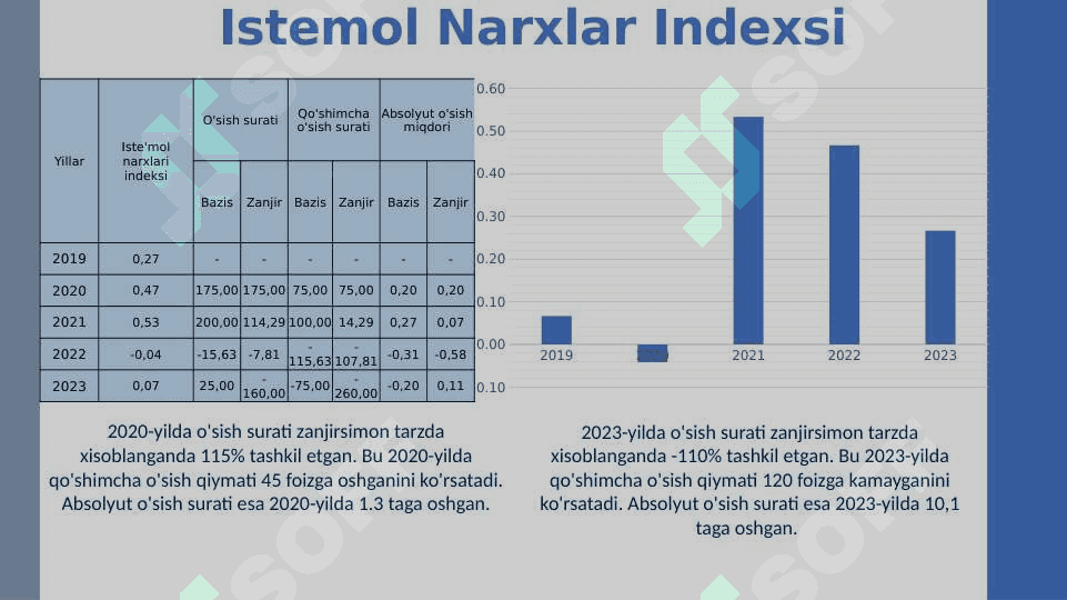 Italiya statistikasi 7