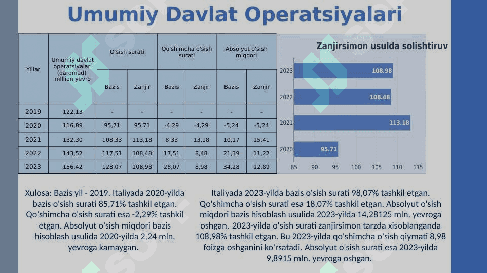 Italiya statistikasi 8