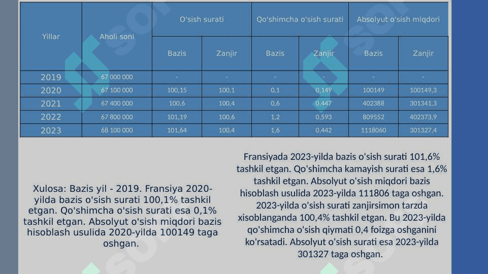 Fransiya statistikasi 5