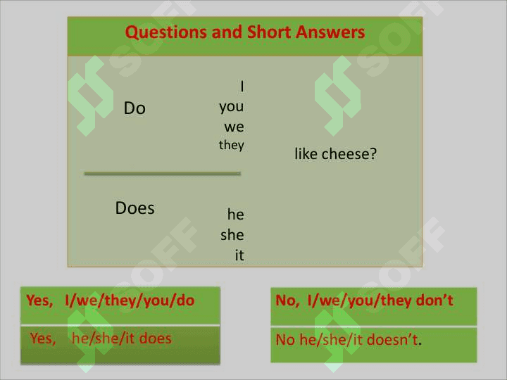 Present simple 4