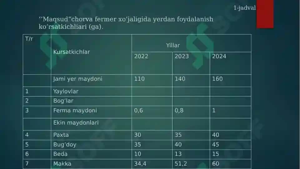 Amaliyot Hisoboti Veterinariya 4