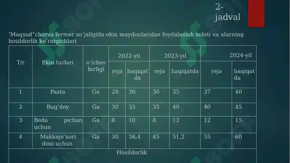 Amaliyot Hisoboti Veterinariya 5