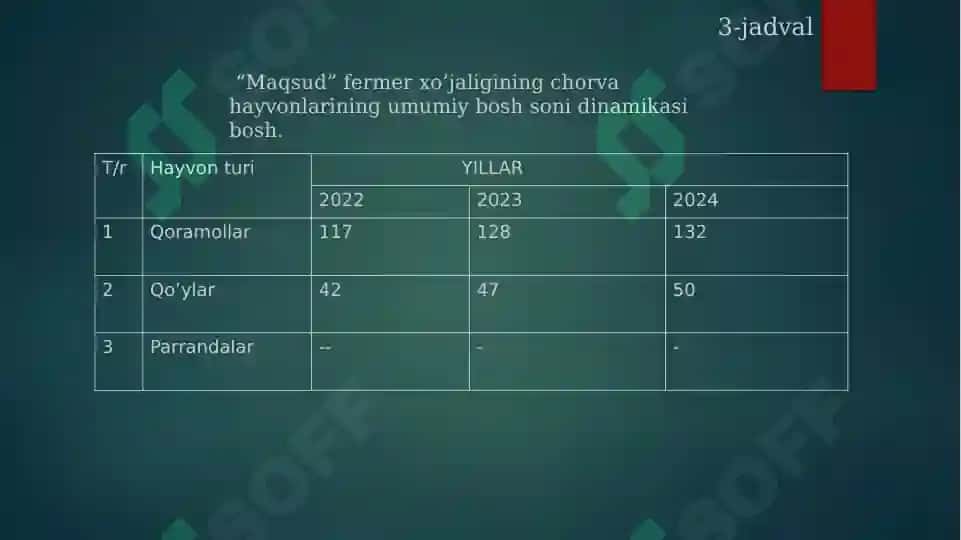 Amaliyot Hisoboti Veterinariya 7