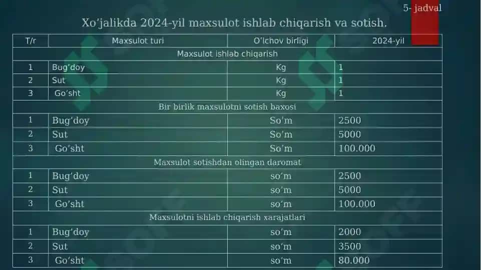 Amaliyot Hisoboti Veterinariya 8