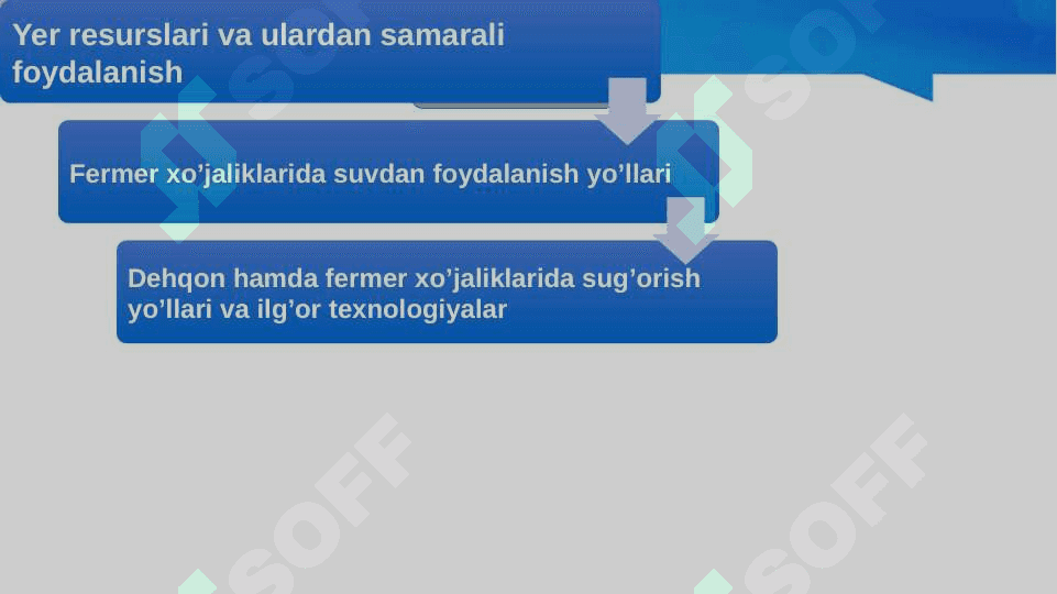 Dehqon va fermer xo'jaliklarining yer va suv resurslaridan foydalanish imkoniyatlari 2