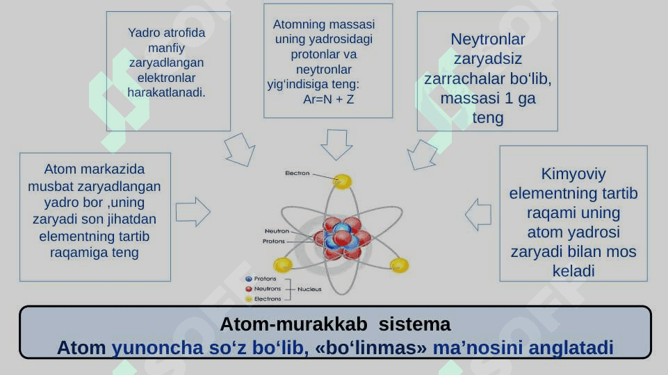 Atom elektron qavatlarining tuzilishi 2