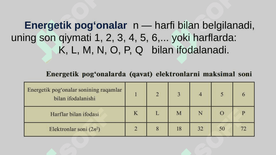 Atom elektron qavatlarining tuzilishi 5