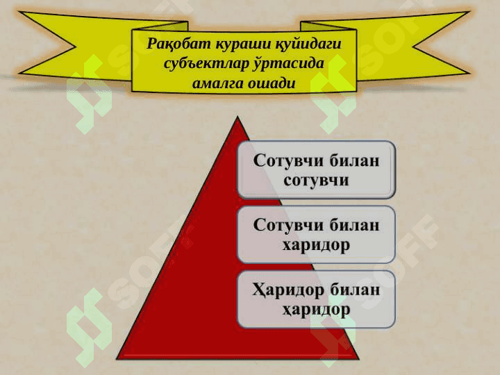 РАҚОБАТ ВА МОНОПОЛИЯ 4