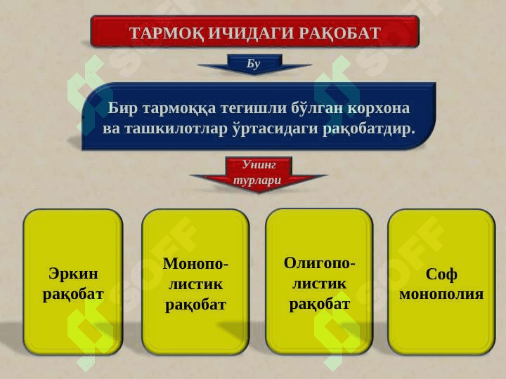 РАҚОБАТ ВА МОНОПОЛИЯ 7