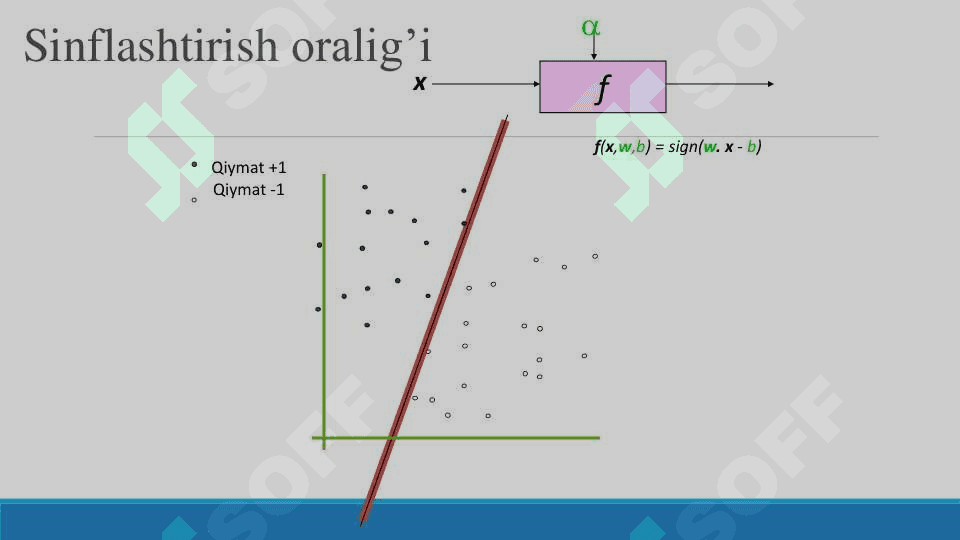 Support Vector Machine (SVM algoritmi) 8