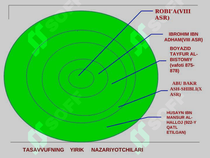 NAQSHBANDIYLIK TARIQATINING MASHHUR RAXSHALARI 4