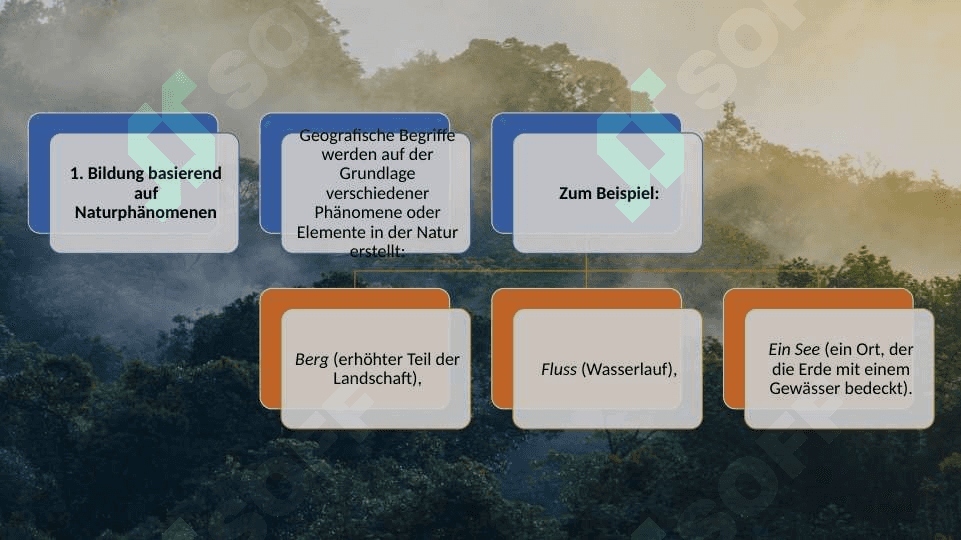 Geografische Begriffe und Merkmale ihrer Entstehung 4