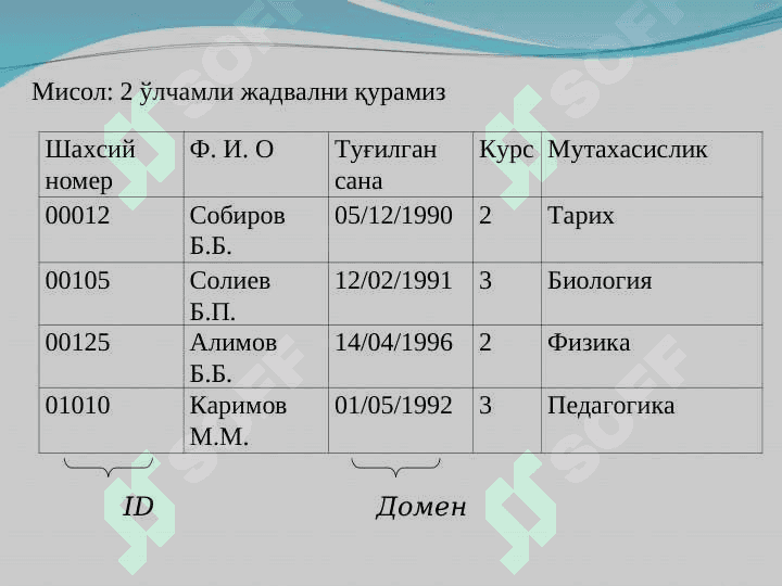 Реляцион маълумот модели. Маълумотлар базасида муносабатлар 7