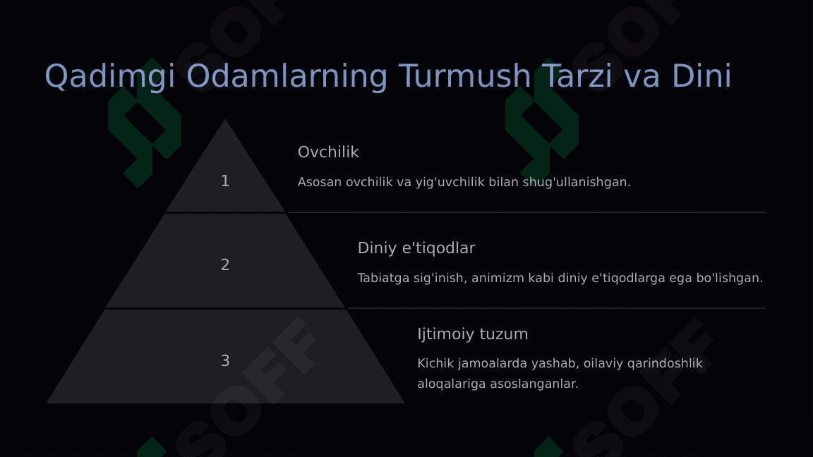 Mustaqillik Davrida Tosh Davri Arxiologiyasini O’rganish 7