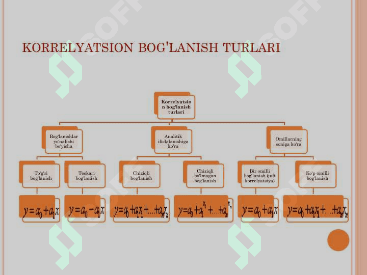 O‘zaro bog‘lanishlarni statistikada o‘rganish 7