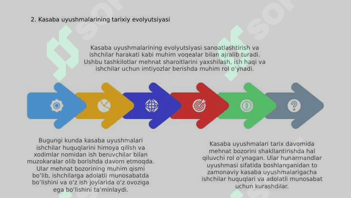 Mehnat bozorida kasaba uyishmalarining roli 4