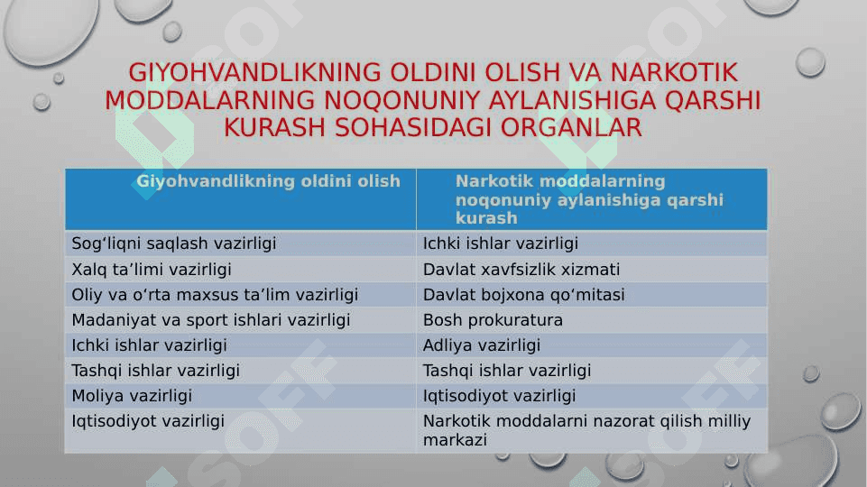 Giyohvandlik deviant xulq shakli sifatida 4