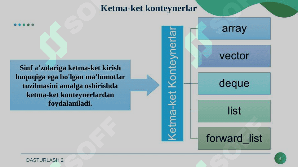 STL kutubxonasi. Chiziqli konteynerlar 6