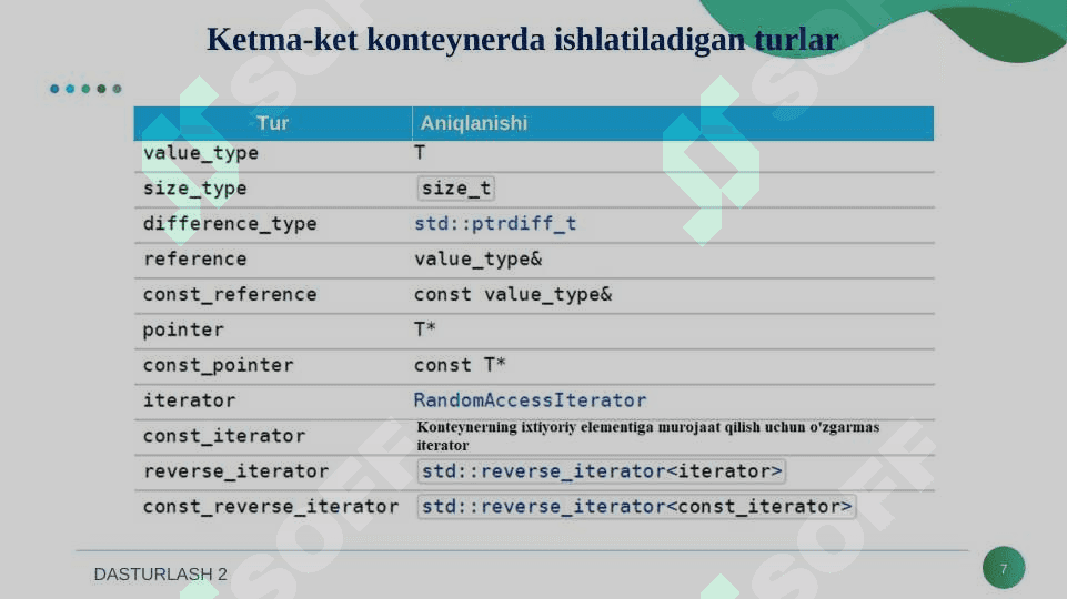 STL kutubxonasi. Chiziqli konteynerlar 7