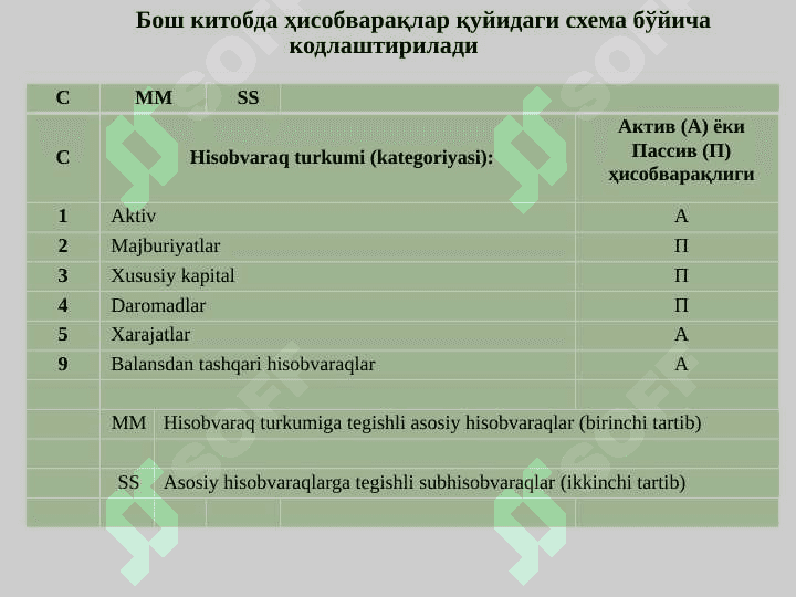 Banklarda bosh va yordamchi kitoblar pptx 4