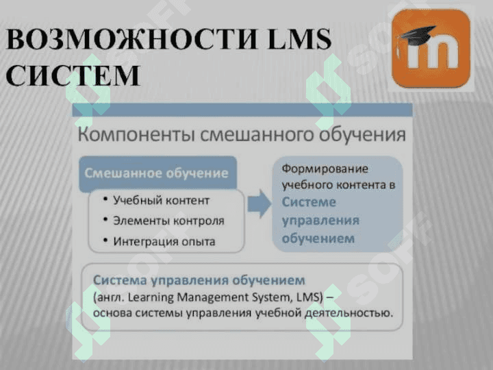 Learning Management System, LMS 6