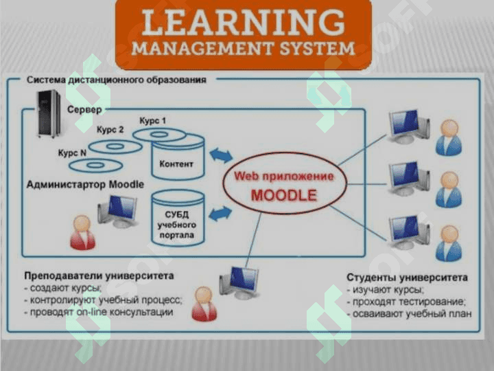 Learning Management System, LMS 8