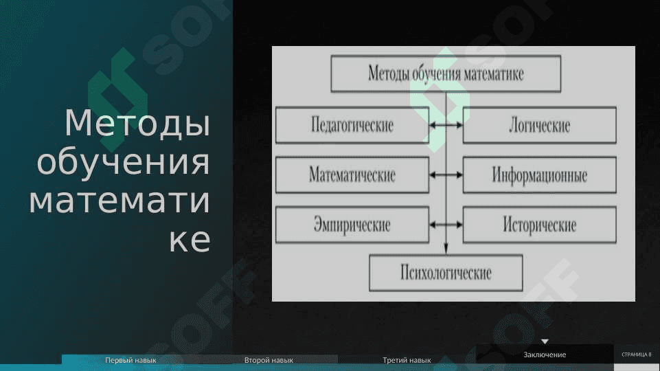 НАУЧНЫЕ МЕТОДЫ В ОБУЧЕНИИ МАТЕМАТИКЕ 8