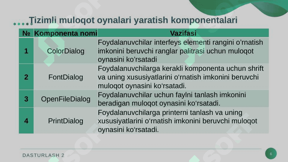 MULOQOT OYNALARI BILAN ISHLASH. 6
