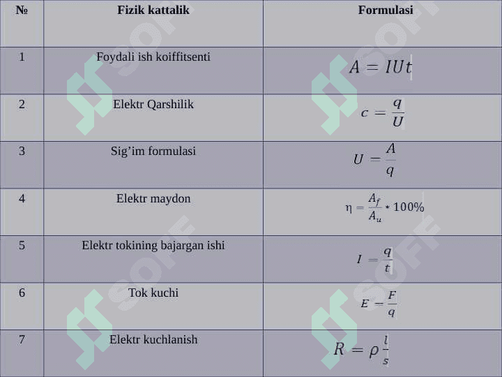 Elektr tokining quvvati 5