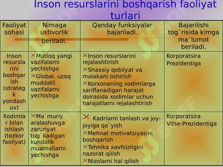 Boshqaruv mehnatini rag’batlantirish usullari 3