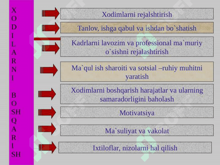 Boshqaruv mehnatini rag’batlantirish usullari 7