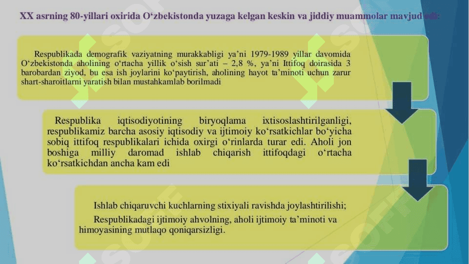 O‘zbekistonning o‘ziga xos istiqlol va taraqqiyot yo‘li 4