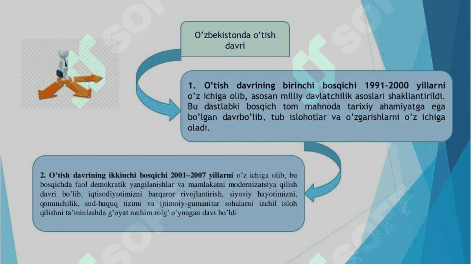 O‘zbekistonning o‘ziga xos istiqlol va taraqqiyot yo‘li 5