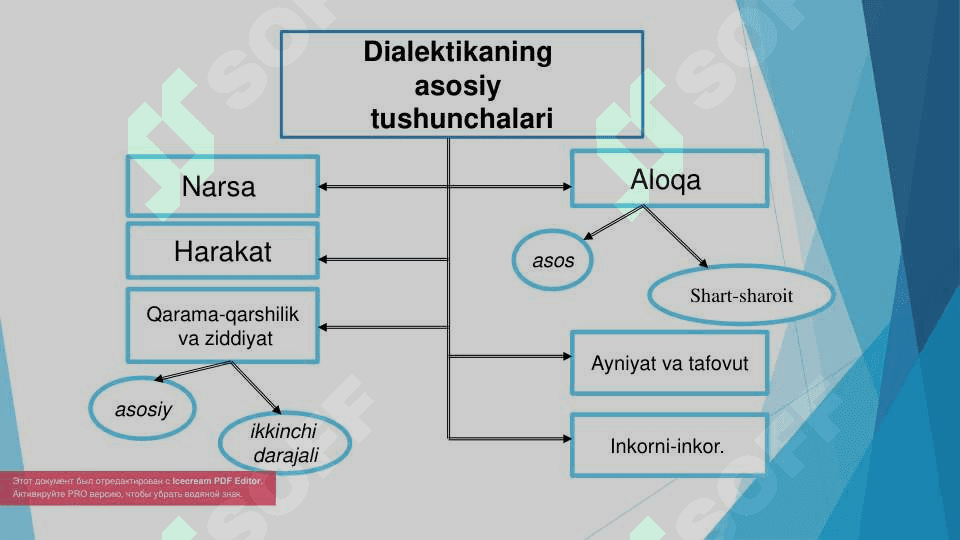 Rivojlanishning umumiy qonunlari va kategoryalari 3