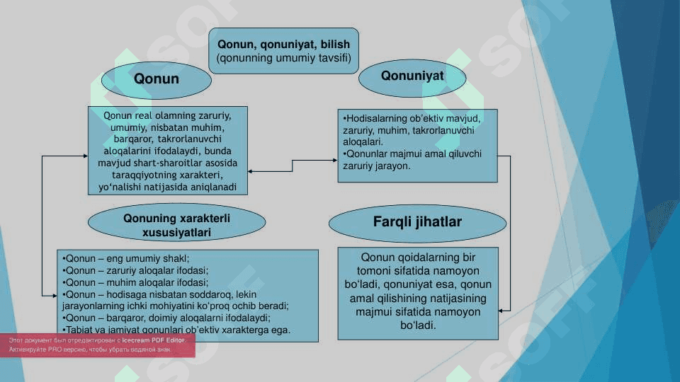 Rivojlanishning umumiy qonunlari va kategoryalari 4