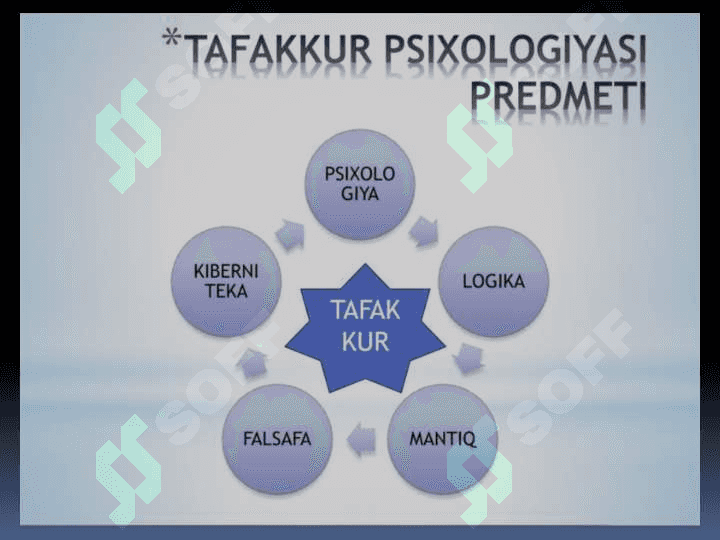 TAFAKKURNING MANTIQIY SHAKILLARI VA QONUNLARI 3