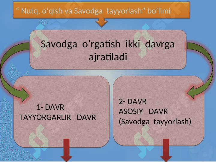 BOLANI SAVODGA O'RGATISH 8