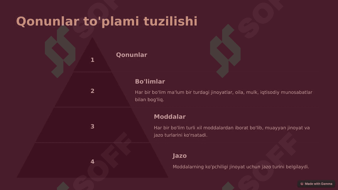 Xammurappi qonunlari 3