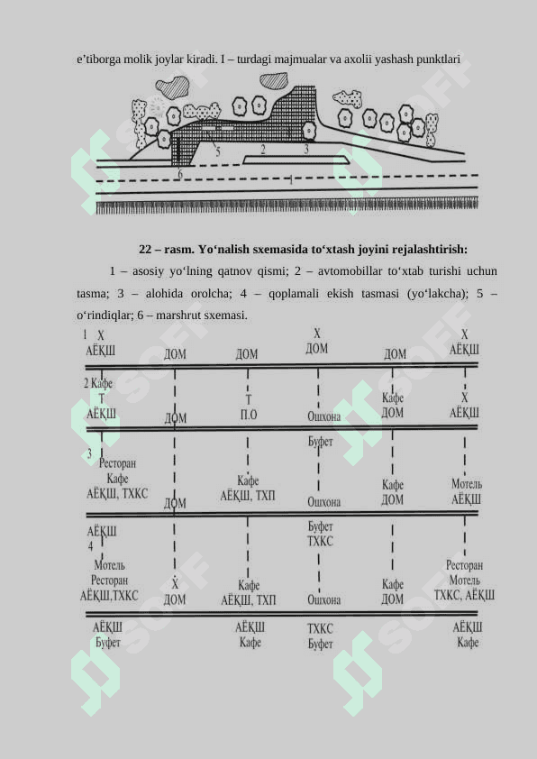 Avtomobil yo`llari bo`ylab joylashtiriladigan damo olish maydonlarini loyihalash 8