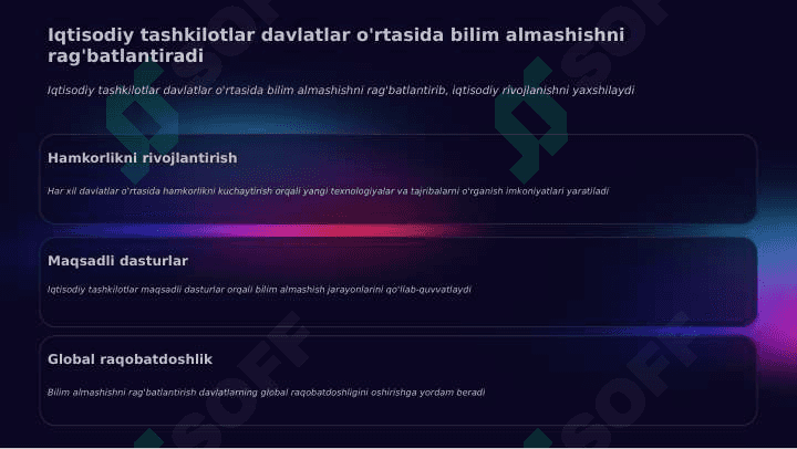 Xalqaro iqtisodiy tashkilotlar. 3