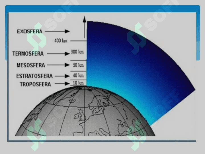 Atmosfera qavatlari 4