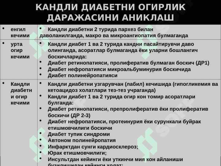Қандли диабетни замонавий ташхислаш ва даволаш тактикаси 8