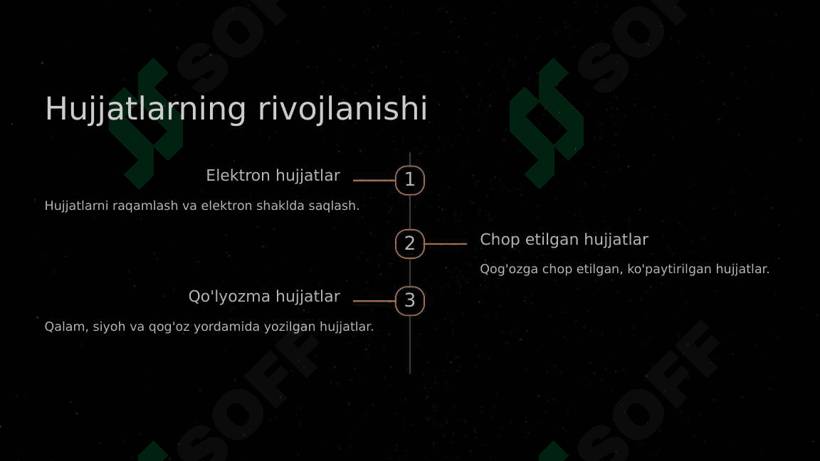 Hujjatlarning paydo bo'lishi va tarixi 8