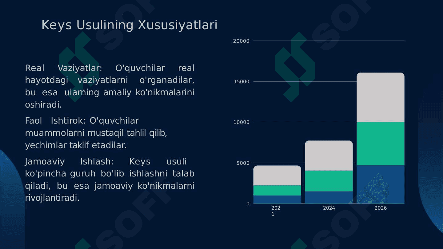 MUAMMOLI TA'LIM VA KEYS USULI 7